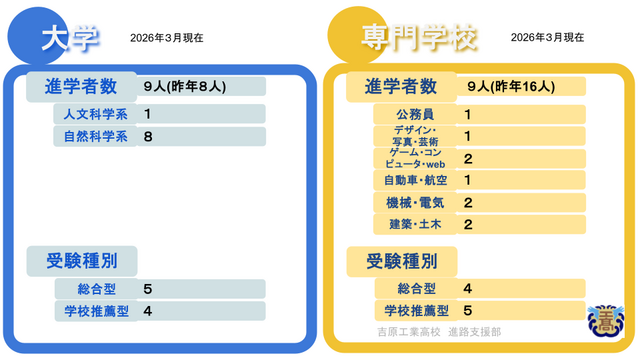 1_2025進学受験方法