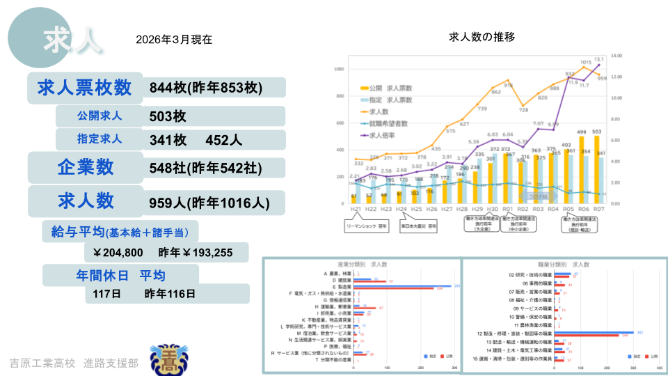 0_2025吉原工業高校-就職求人票