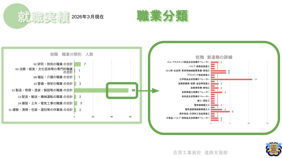 3_2025吉原工業高校-就職職業
