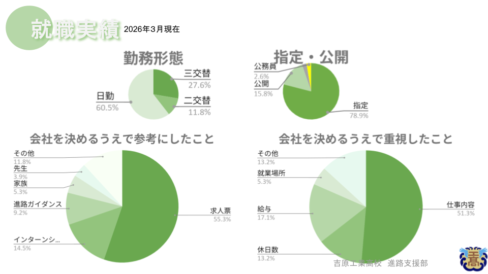 4_2025吉原工業高校-就職アンケート