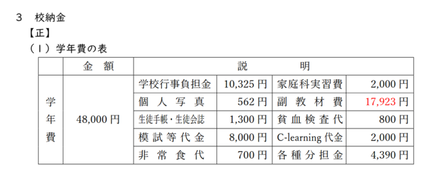入学案内P28訂正