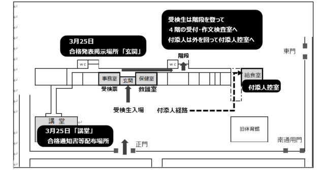 入場・受付場所(再募) 入場・受付場所(再募)
