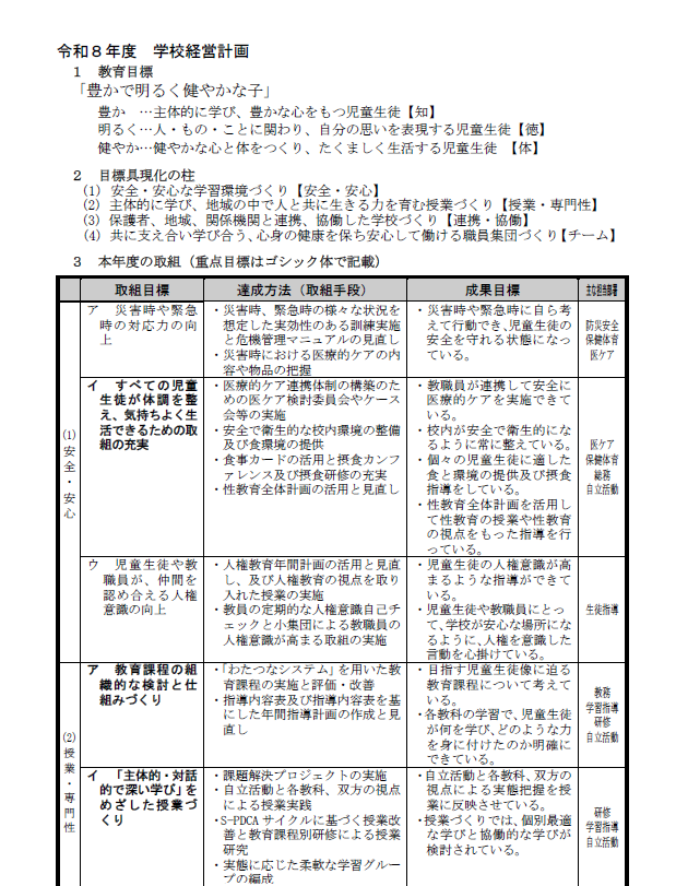 令和８年学校経営計画①