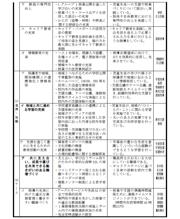 令和８年学校経営計画②