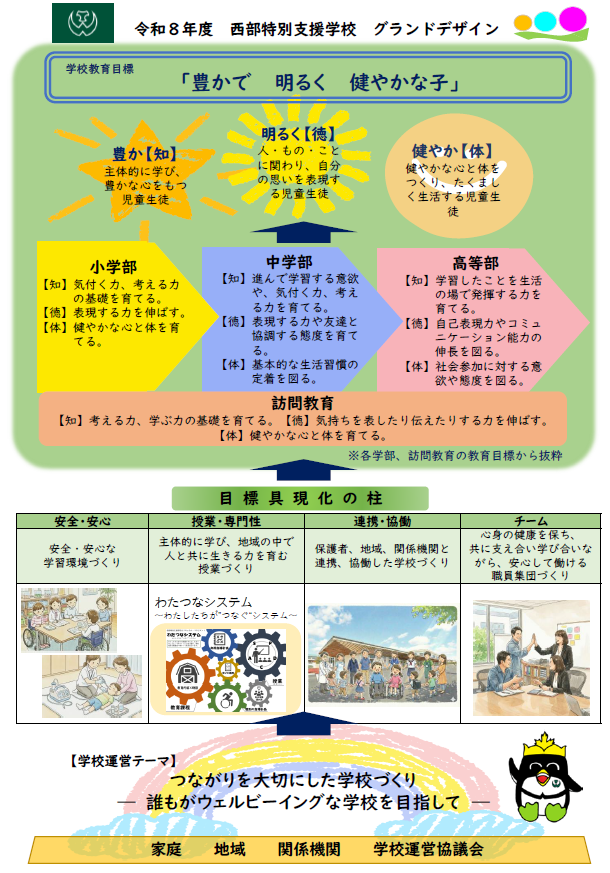 令和８年グランドデザイン