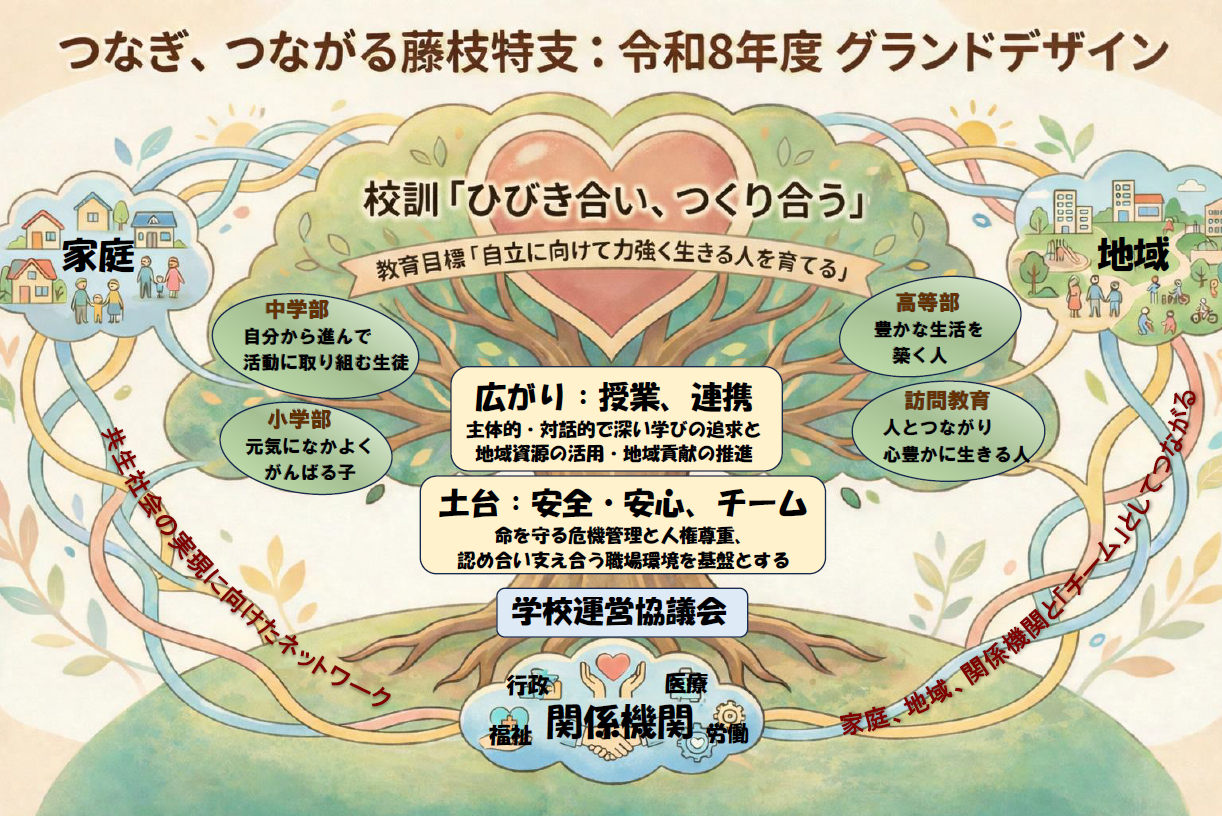令和８年度_グランドデザイン