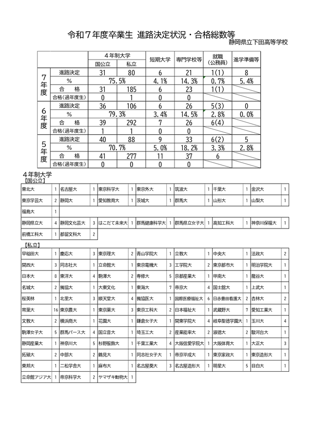 R07進路状況_page-0001