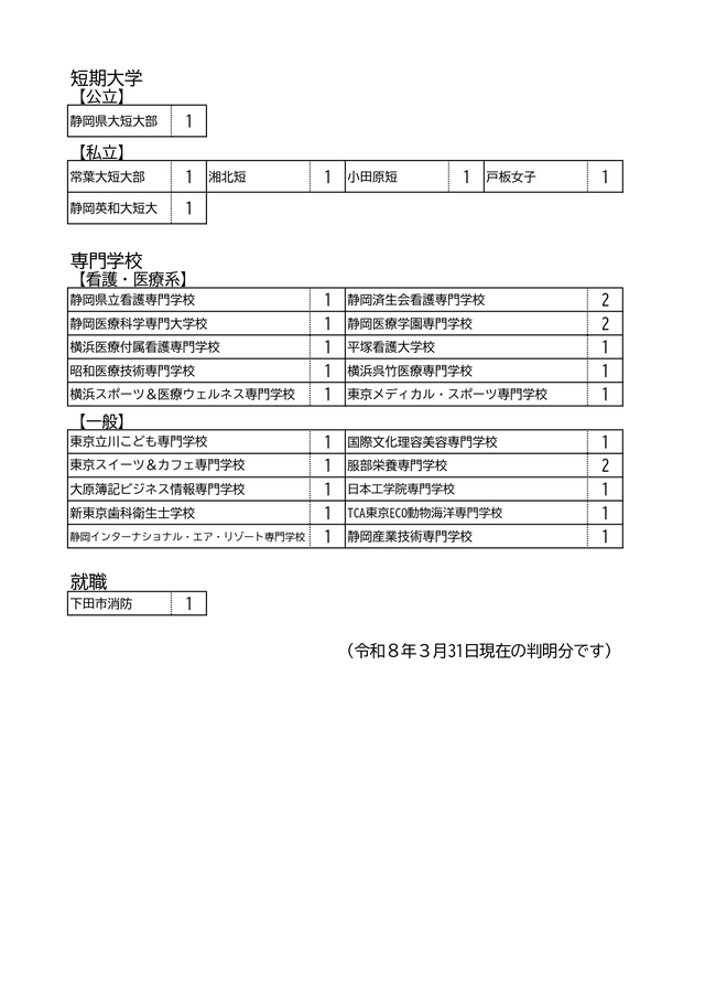 R07進路状況_page-0002