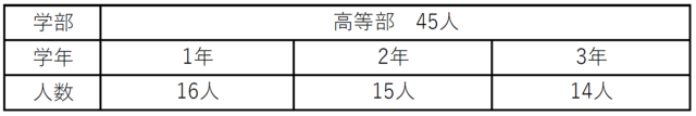 R8 生徒数