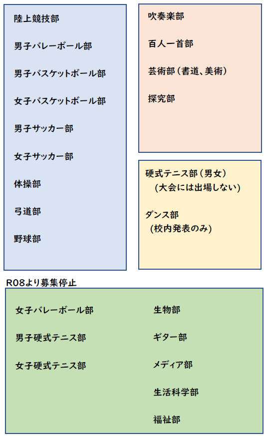 部活編成