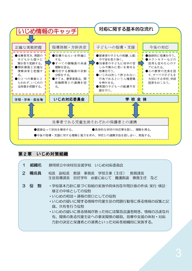 令和８年度いじめの防止等のための基本的な方針_page-0003