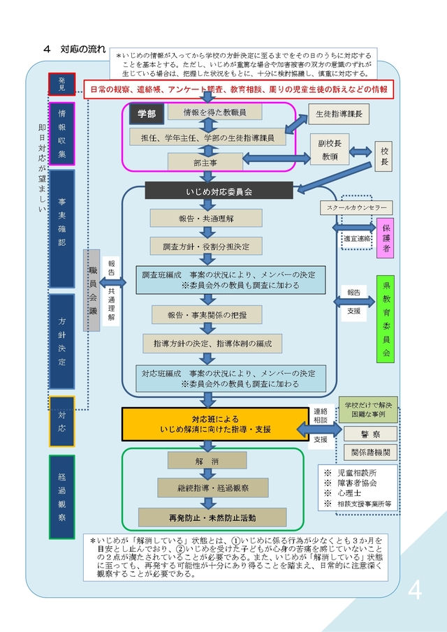 令和８年度いじめの防止等のための基本的な方針_page-0004