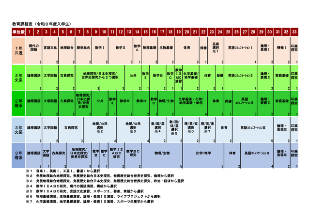 R8 教育課程表