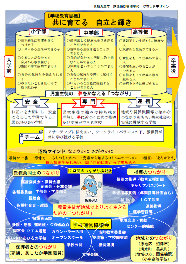 グランドデザイン
