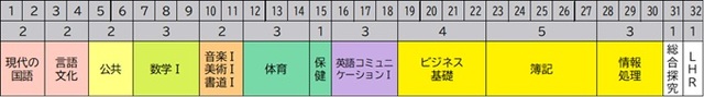 商業科１年