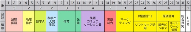 商業科２年
