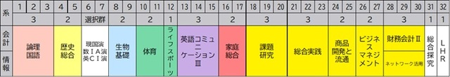 商業科３年
