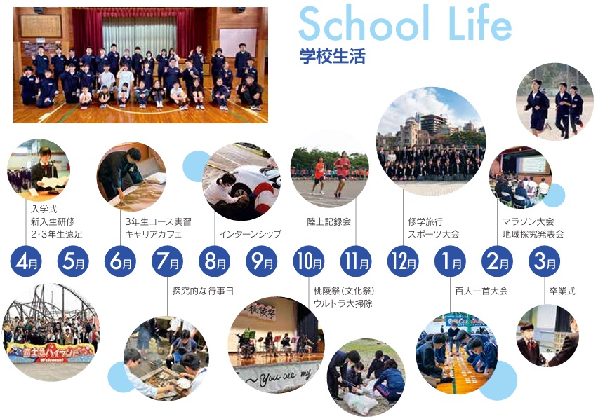 学校生活