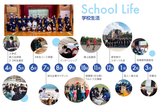 学校生活