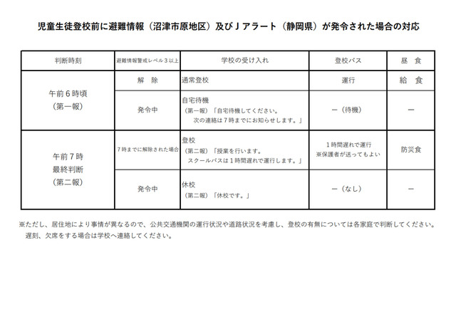 避難情報及びＪアラート（改訂版）_1