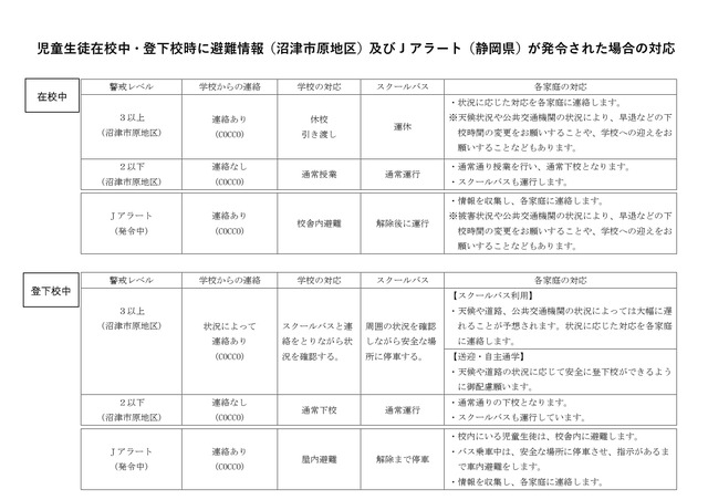 避難情報及びＪアラート（改訂版）_2