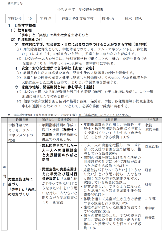 R8年度学校経営計画①