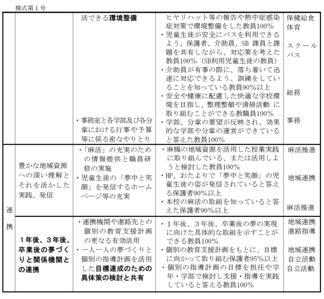R8年度学校経営計画③