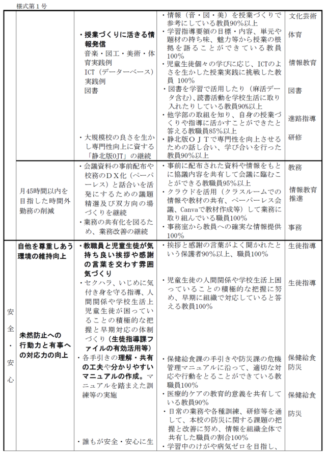 R8年度学校経営計画新２