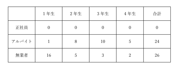 令和8年度就業状況