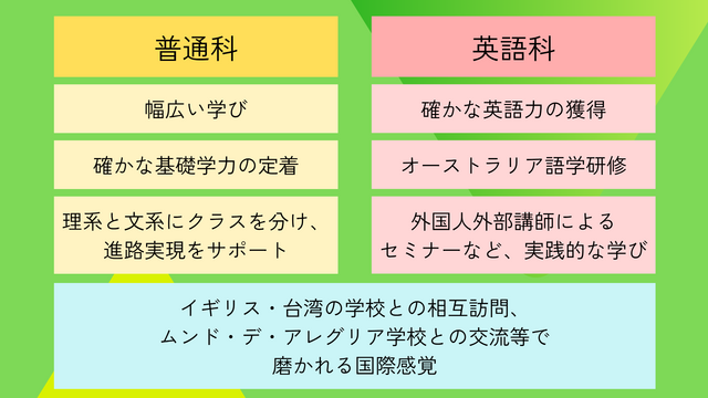 普通科と英語科 普通科と英語科