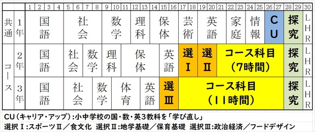 カリキュラム