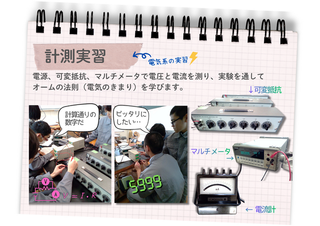 計測