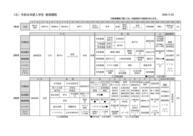 R8教育課程表
