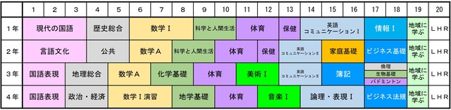 R8 教育課程表