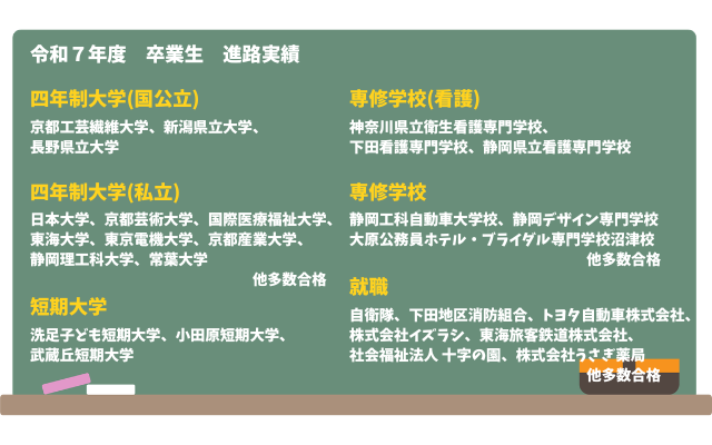 令和７年度 卒業生 進路実績