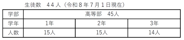 R8生徒数
