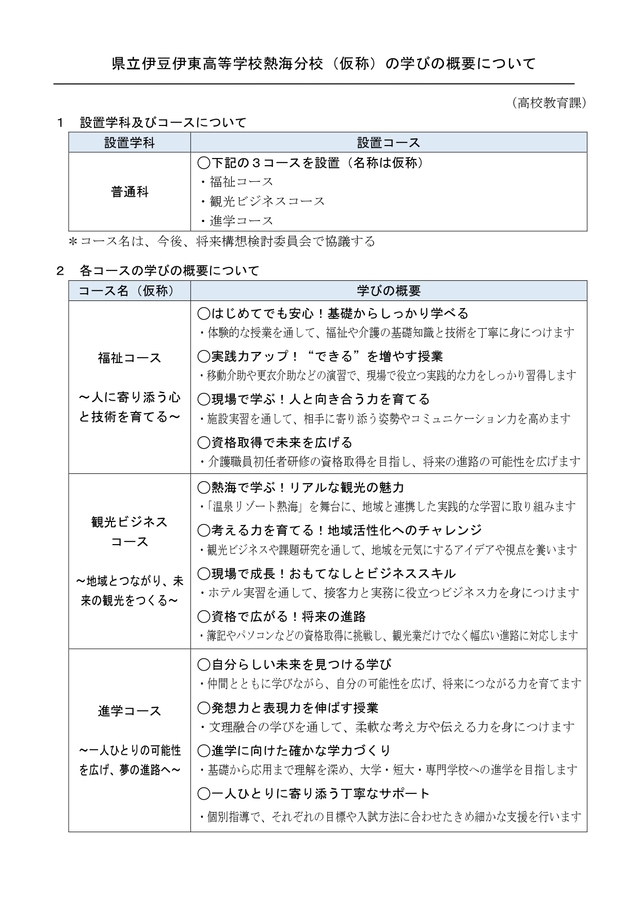熱海高校の学びの概要 熱海高校の学びの概要