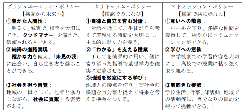 スクール・ポリシー
