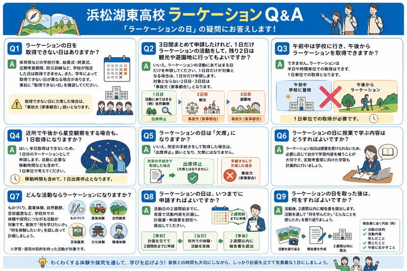 ラーケーションQ&A ラーケーションQ&A