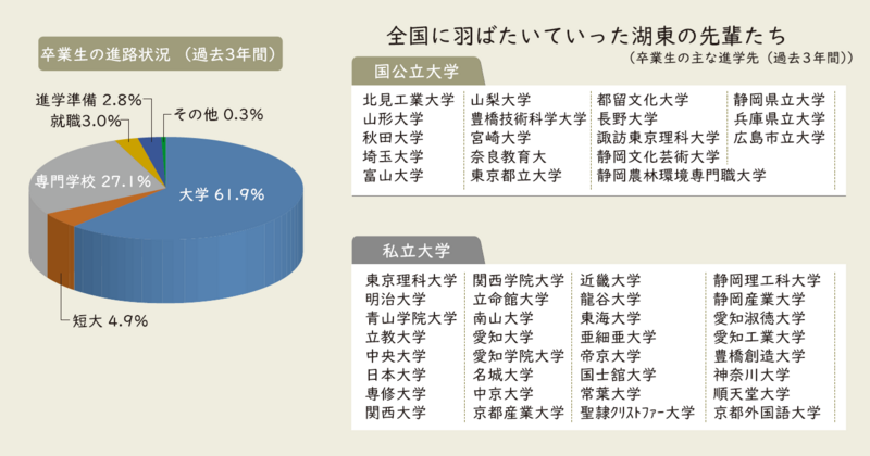 R8卒業生の進路状況