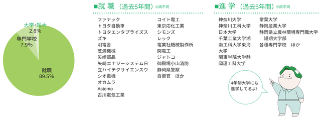 course_E