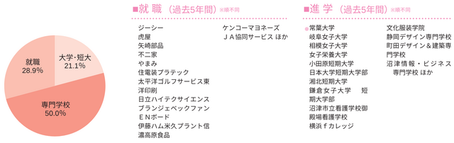 course_D
