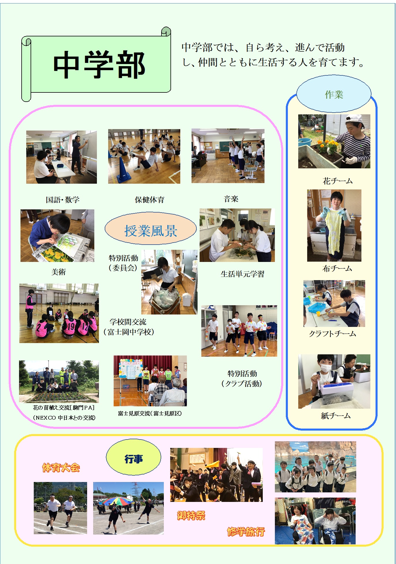 中学部概要
