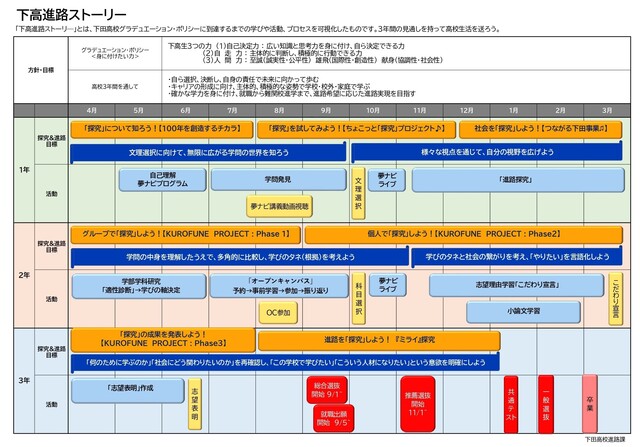 R8下高進路ストーリー3年間 R8下高進路ストーリー3年間