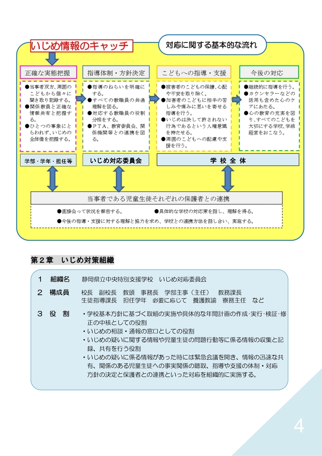 案令和８年度いじめの防止等のための基本的な方針　改訂版_page-0004