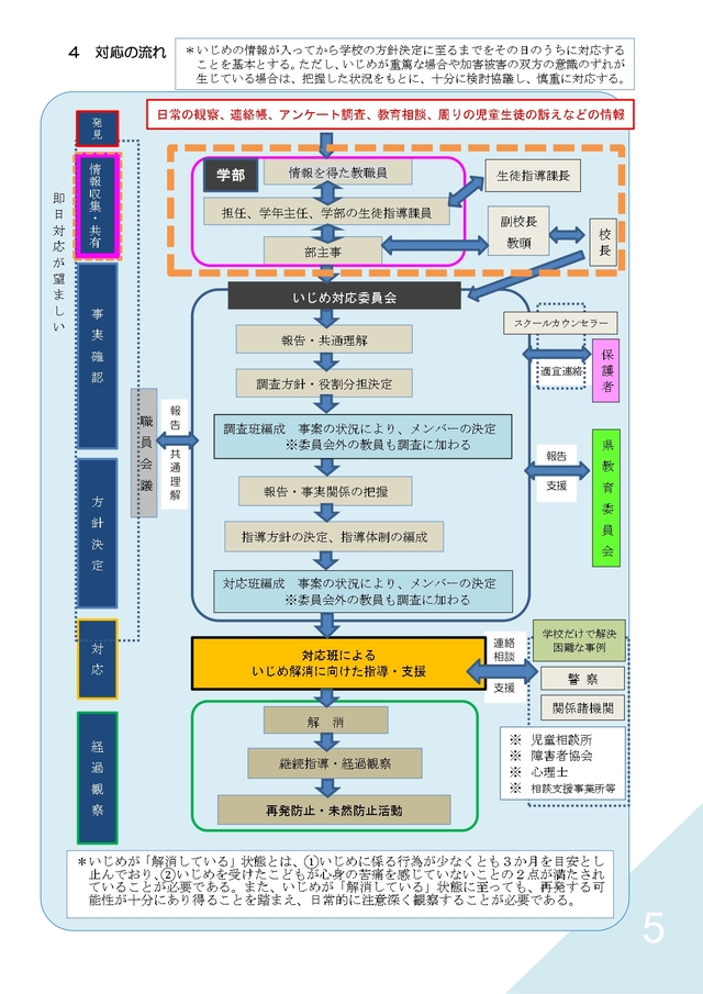 案令和８年度いじめの防止等のための基本的な方針　改訂版_page-0005
