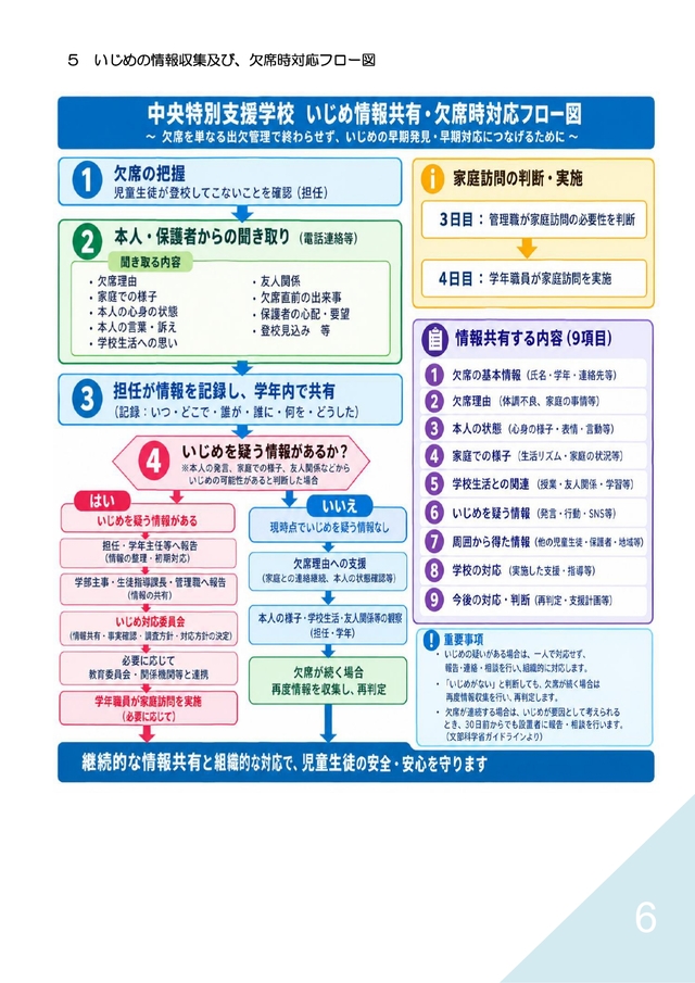 案令和８年度いじめの防止等のための基本的な方針　改訂版_page-0006