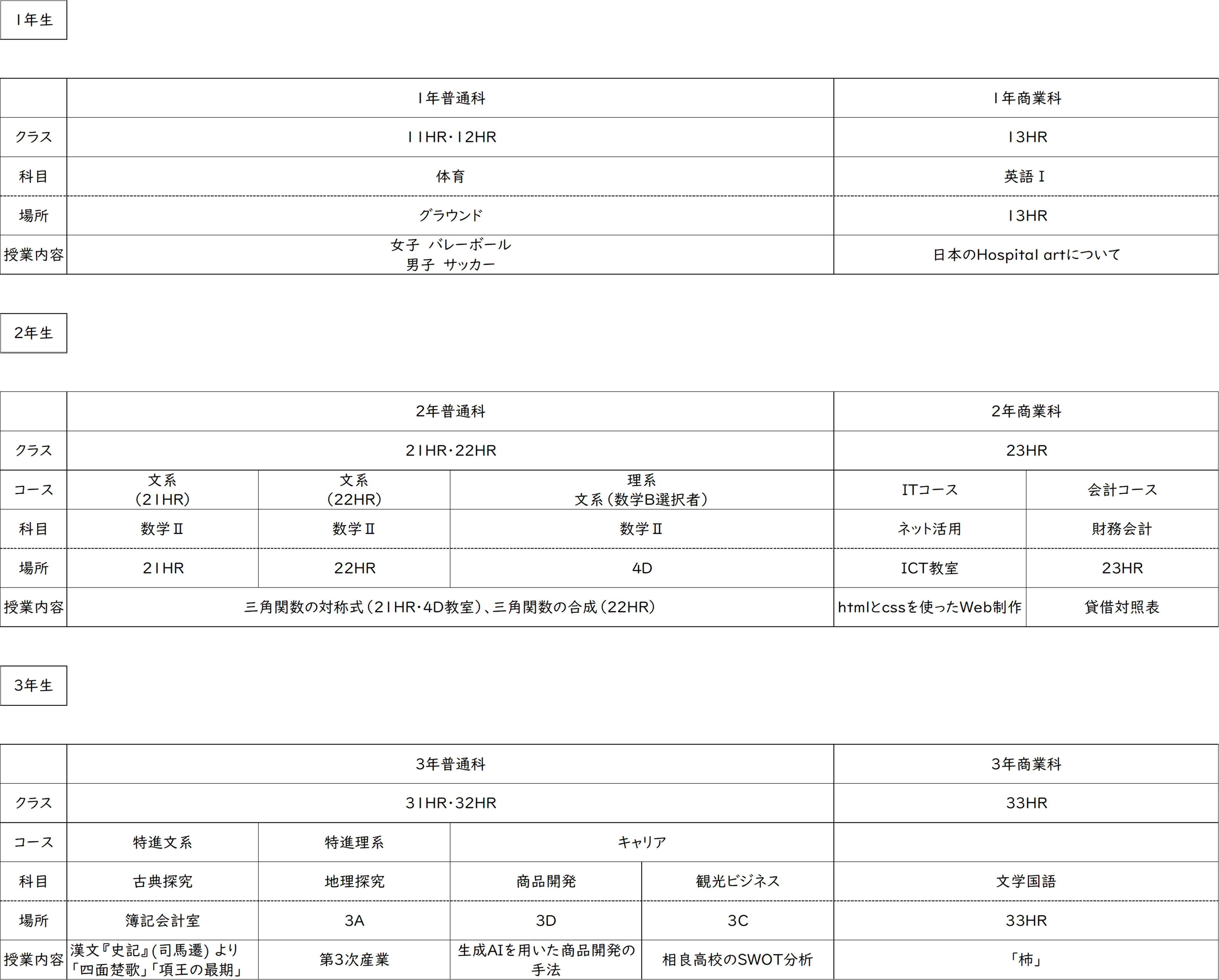 OS授業 R8OS授業