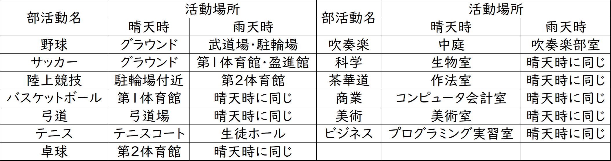 OS部活 R8OS部活