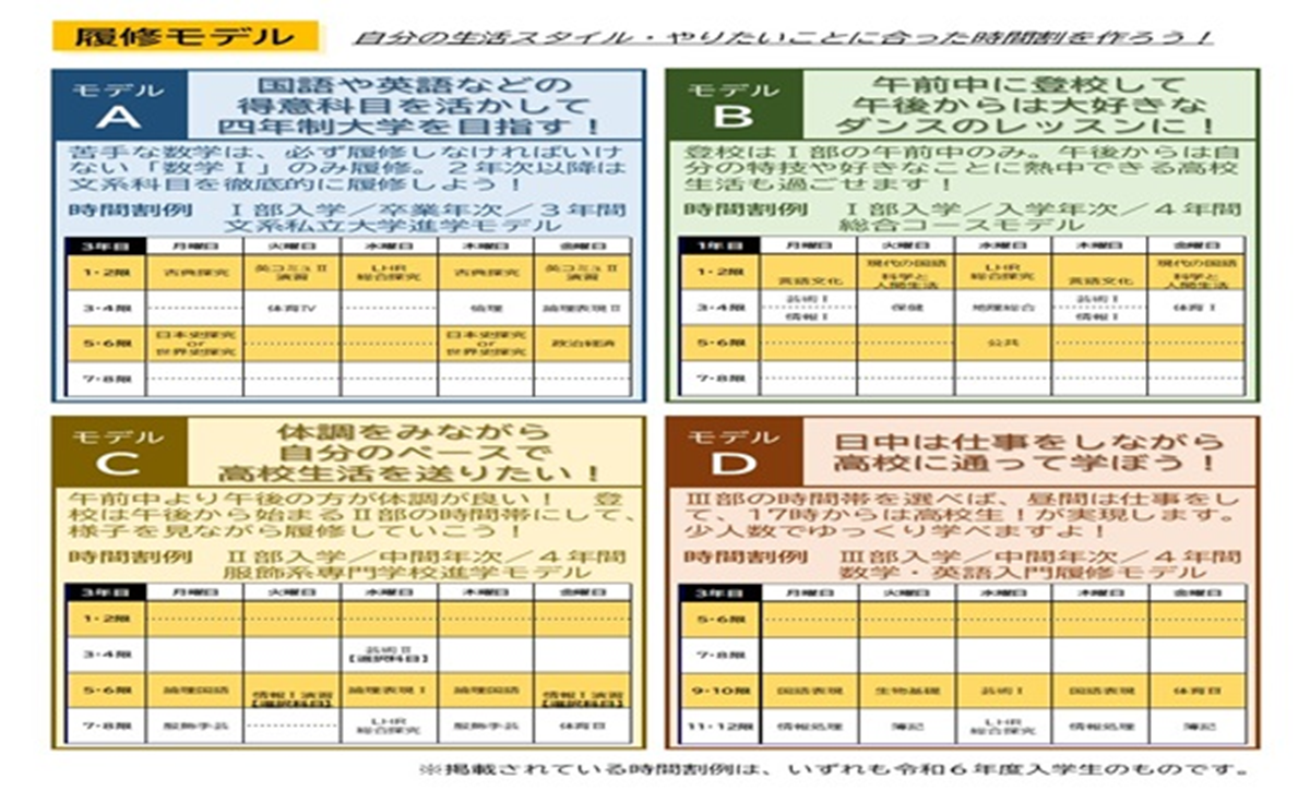 履修モデル